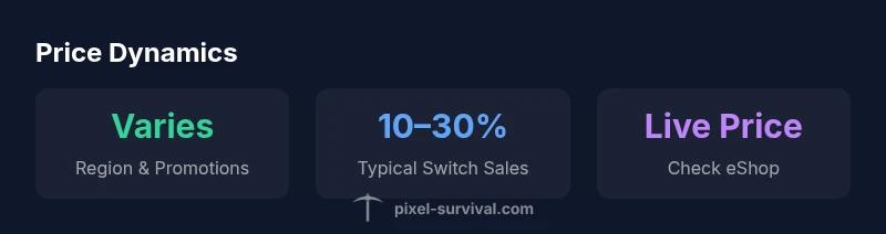Terraria Switch price infographic showing regional variability and typical sales