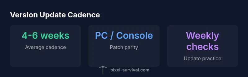 Infographic showing patch cadence and platform parity