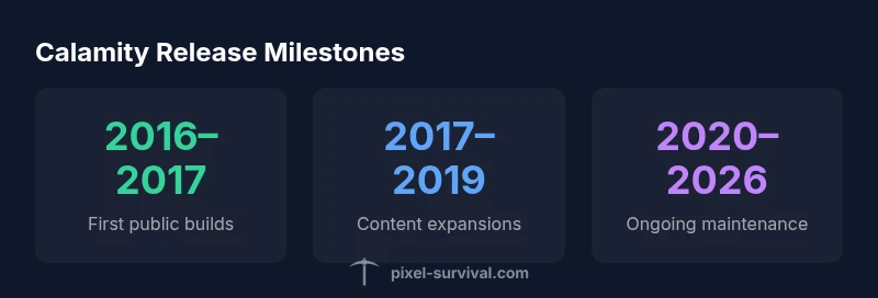 Infographic showing Calamity Mod release milestones from 2016 to 2026