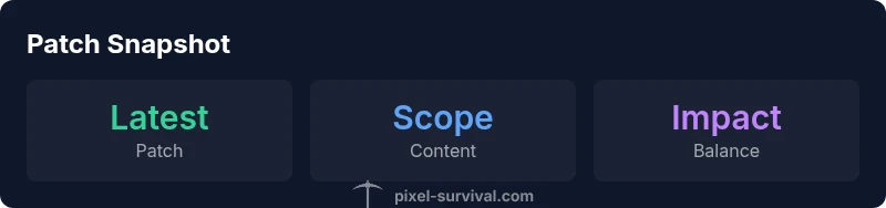 Infographic showing latest Terraria patch stats