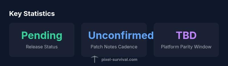 Stat cards showing release status and patch cadence