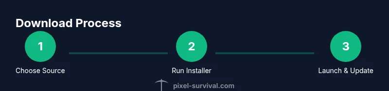 Process infographic showing download steps for Terraria on Mac
