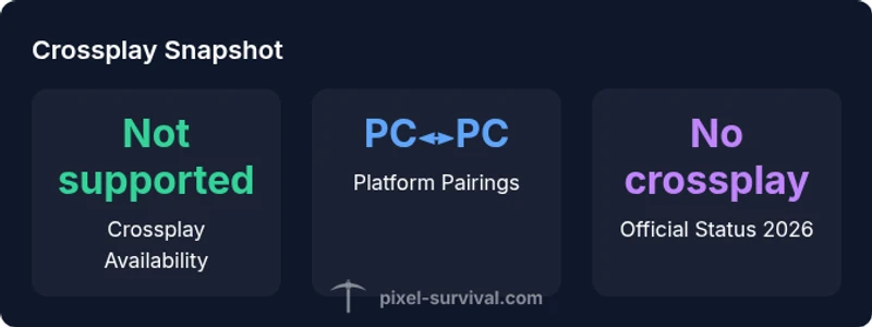 Infographic showing crossplay status for Terraria PC vs PS5