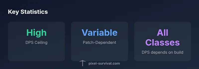 Infographic showing DPS variability across Terraria classes