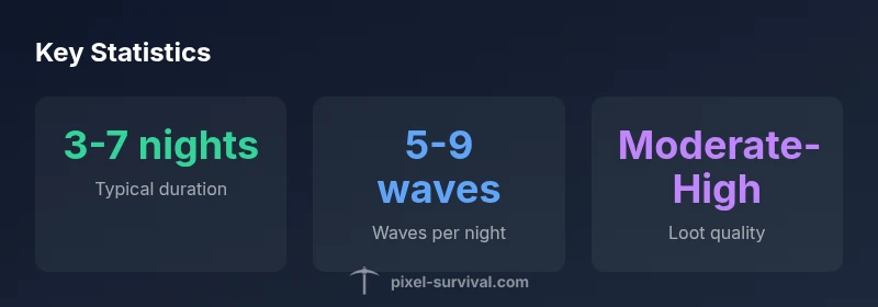 Infographic showing Frost Moon duration stats