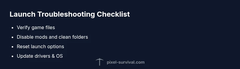 Checklist infographic for Terraria launch troubleshooting
