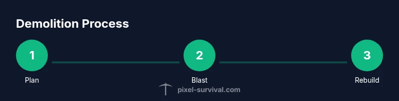 Process diagram showing plan, blast, and rebuild stages for demolition terraria