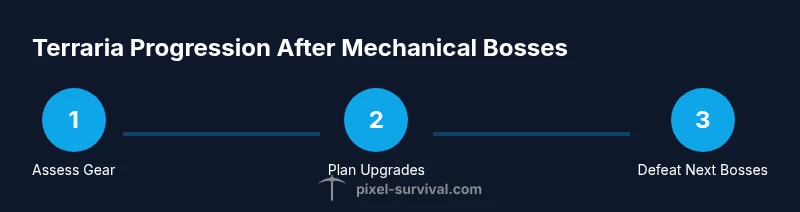 Process diagram showing progression steps after mechanical bosses