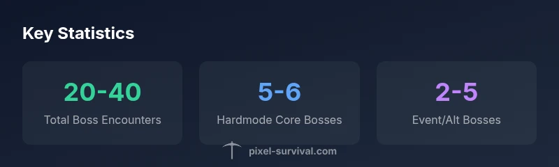 Terraria boss statistics infographic