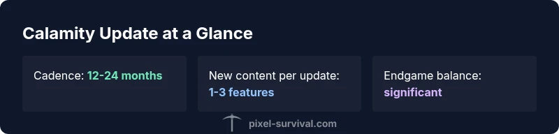 Infographic showing Calamity update cadence, features, and balance impact