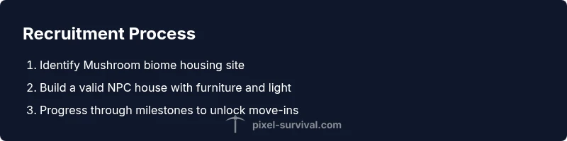 Process infographic showing Mushroom NPC recruitment in Terraria