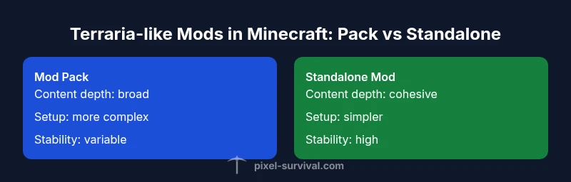 Side-by-side comparison of Terraria-like mods in Minecraft