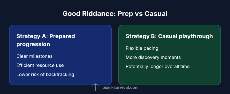 Infographic comparing Prepared progression vs Casual playthrough for Good Riddance