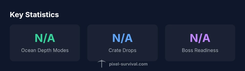 Ocean biome statistics infographic