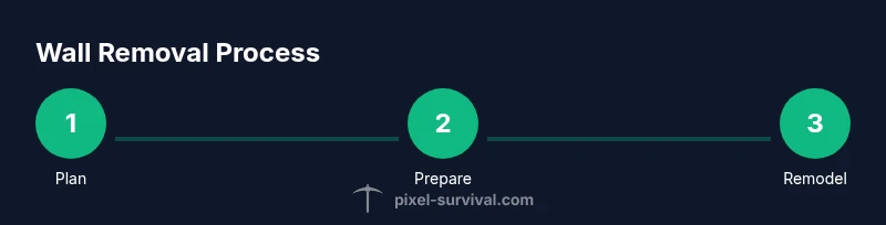 Step-by-step illustration of removing Terraria walls