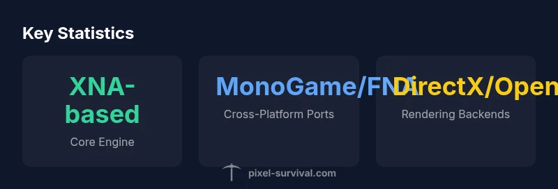 Infographic showing Terraria engine foundations