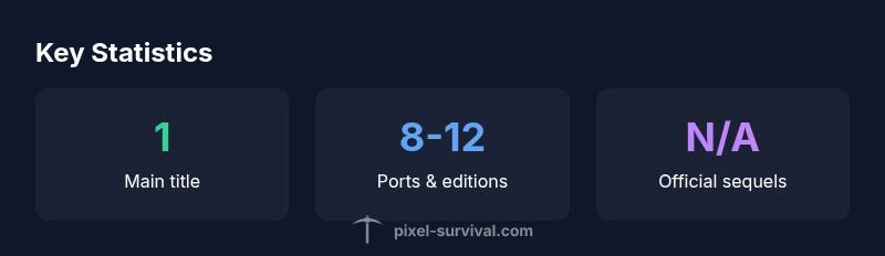 Infographic showing Terraria title variants and counts
