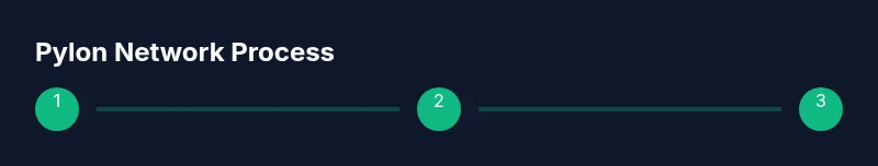 Tailwind CSS infographic showing pylon network process