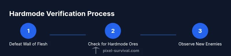Process flow showing hardmode activation steps in Terraria