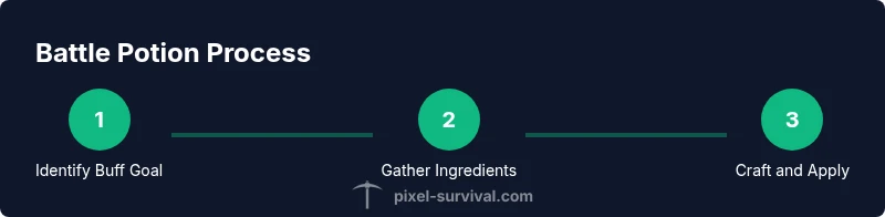 Process infographic showing Battle Potion crafting steps
