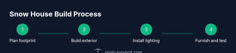 Process diagram showing steps to build a snow house in Terraria