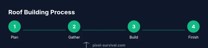 Infographic showing roof building steps from plan to finish