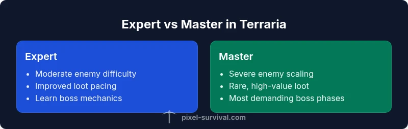 Comparison chart of Expert vs Master modes in Terraria