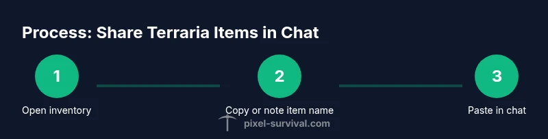 infographic illustrating sharing Terraria items in chat