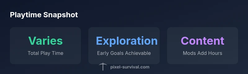 Stats infographic showing playtime variability in Terraria