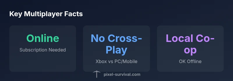 Infographic showing Xbox online requirements, cross-play limitations, and local co-op options