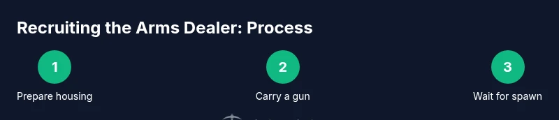 Infographic: Arms Dealer recruitment process
