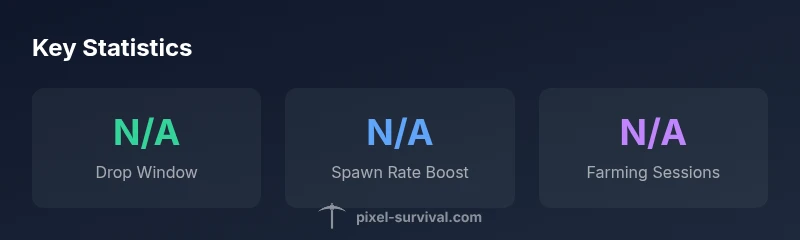 Infographic showing ectoplasm farming notes