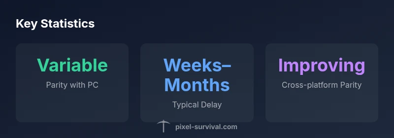 Infographic showing console update parity with PC, typical delay, and parity improvement