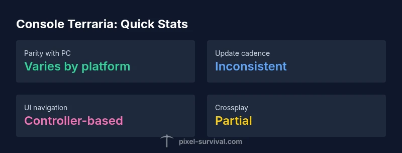 Infographic comparing console Terraria experience across parity, updates, UI, and crossplay