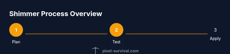 Infographic showing a 3-step shimmer process