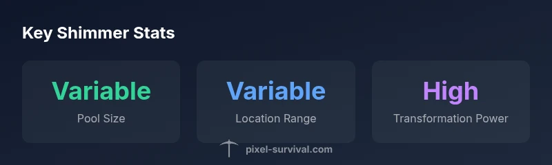 Infographic showing shimmer pools, collection, and transformation power