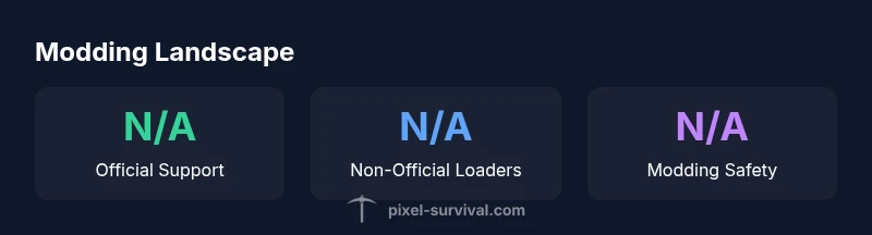 Stats infographic showing modding options for Terraria in 2026