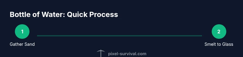 Process diagram for obtaining a bottle of water in Terraria